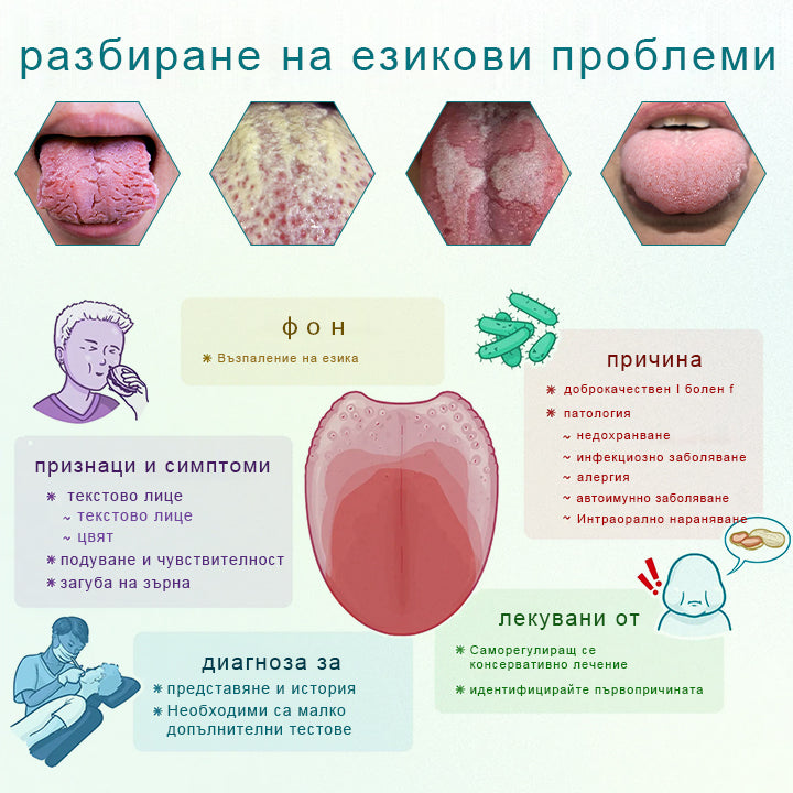 Спрей за регенерация на езика Glosshield🌿🎁