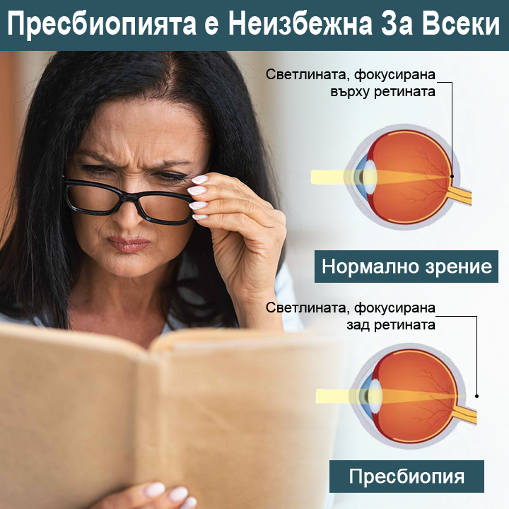 Капки за очи Optifusion Nano Serum – Нанотехнологията възстановява ясното зрение, без очила, без хирургическа намеса📦