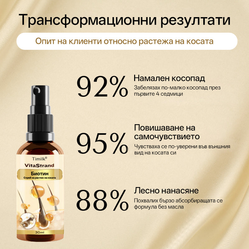 Спрей за растеж на коса  VitaStrand с биотин✅ Гъста, блестяща коса само за няколко седмици🎁