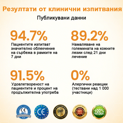 Timilk® BeeLieve Грижа за кожата при псориазис🎁