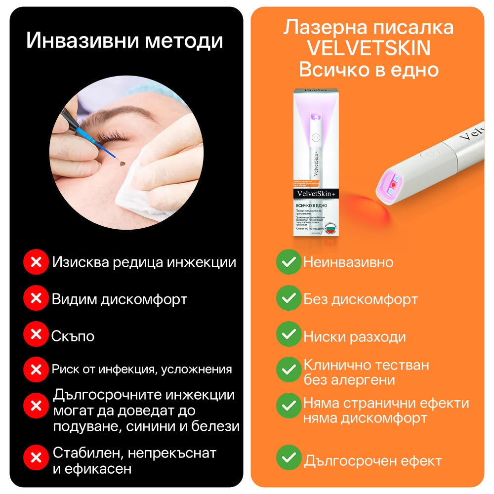 CO₂ лазерна писалка за премахване на 🟤 родилни белези, 🦠 брадавици, 🔘 петна и други кожни несъвършенства